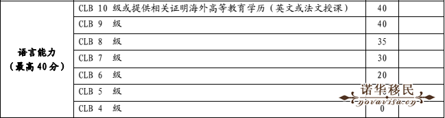 PEIʡEOIu֘(bio)(zhn)