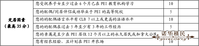 PEIʡEOIu֘(bio)(zhn)